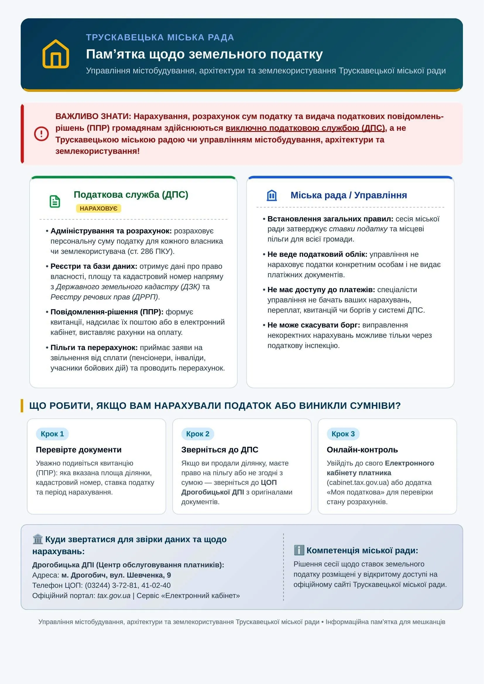 У міськраді Трускавця пояснили, хто нараховує земельний податок